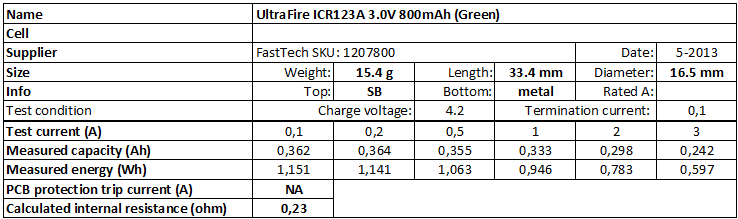 UltraFire%20ICR123A%203.0V%20800mAh%20(Green)-info.png