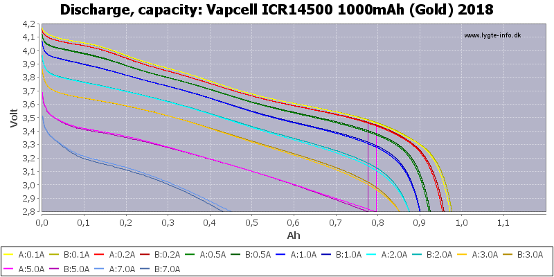 Vapcell%20ICR14500%201000mAh%20(Gold)%202018-Capacity.png