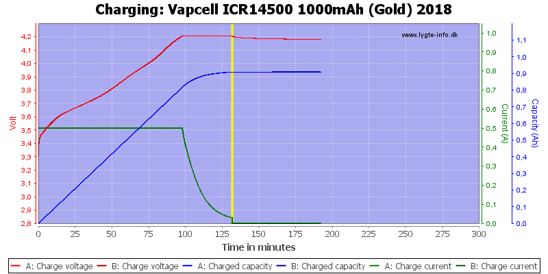 Vapcell%20ICR14500%201000mAh%20(Gold)%202018-Charge.png