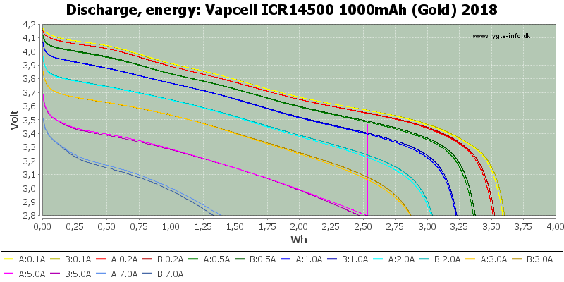 Vapcell%20ICR14500%201000mAh%20(Gold)%202018-Energy.png