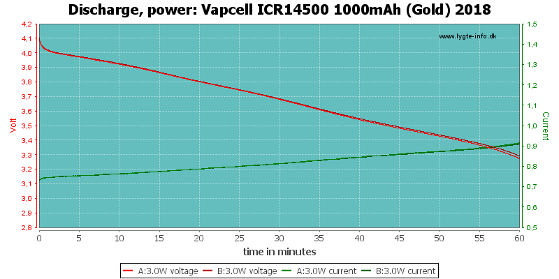 Vapcell%20ICR14500%201000mAh%20(Gold)%202018-PowerLoadTime.png