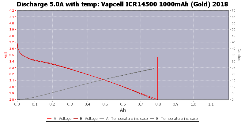 Vapcell%20ICR14500%201000mAh%20(Gold)%202018-Temp-5.0.png