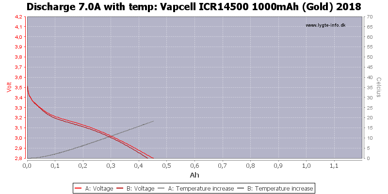 Vapcell%20ICR14500%201000mAh%20(Gold)%202018-Temp-7.0.png