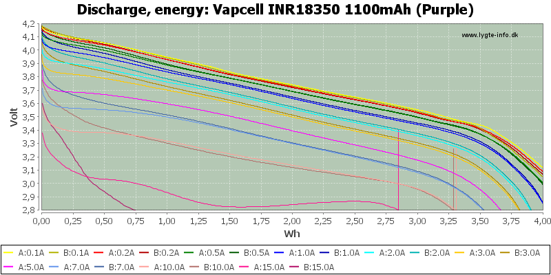 Vapcell%20INR18350%201100mAh%20(Purple)-Energy.png