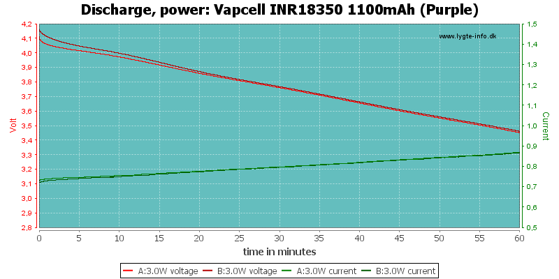 Vapcell%20INR18350%201100mAh%20(Purple)-PowerLoadTime.png