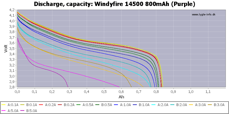 Windyfire%2014500%20800mAh%20(Purple)-Capacity.png