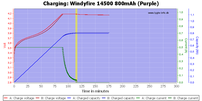 Windyfire%2014500%20800mAh%20(Purple)-Charge.png