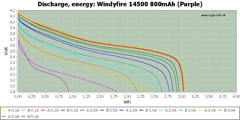 Windyfire%2014500%20800mAh%20(Purple)-Energy.png