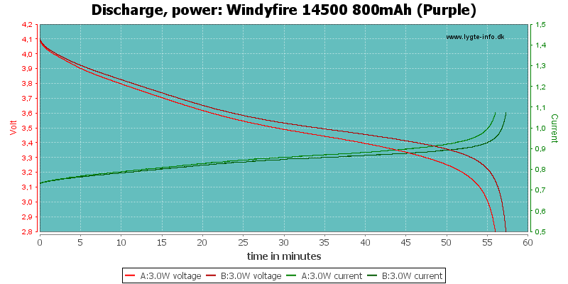 Windyfire%2014500%20800mAh%20(Purple)-PowerLoadTime.png