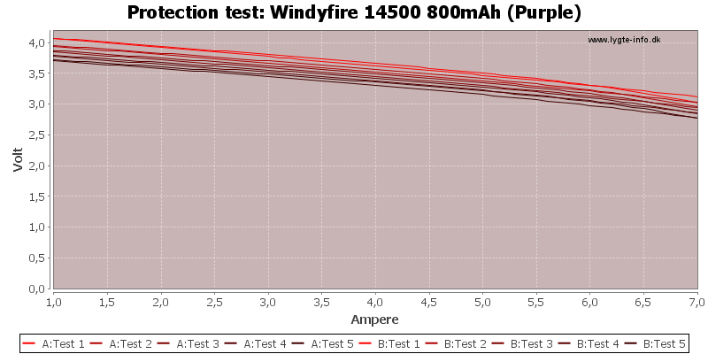 Windyfire%2014500%20800mAh%20(Purple)-TripCurrent.png