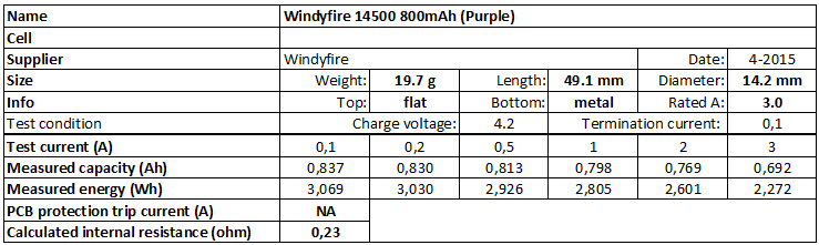 Windyfire%2014500%20800mAh%20(Purple)-info.png