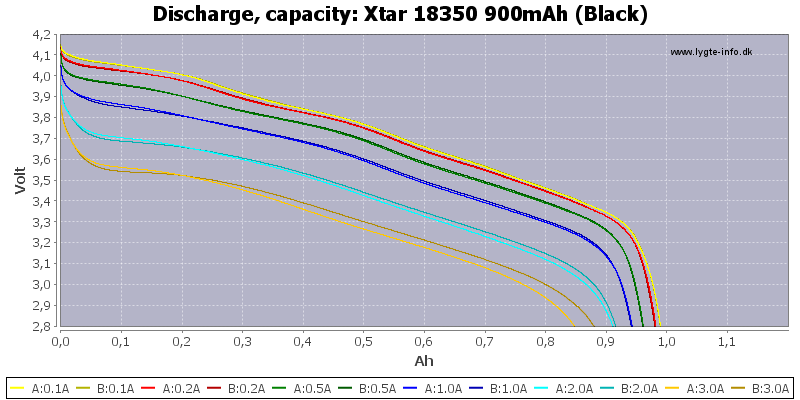 Xtar%2018350%20900mAh%20(Black)-Capacity.png