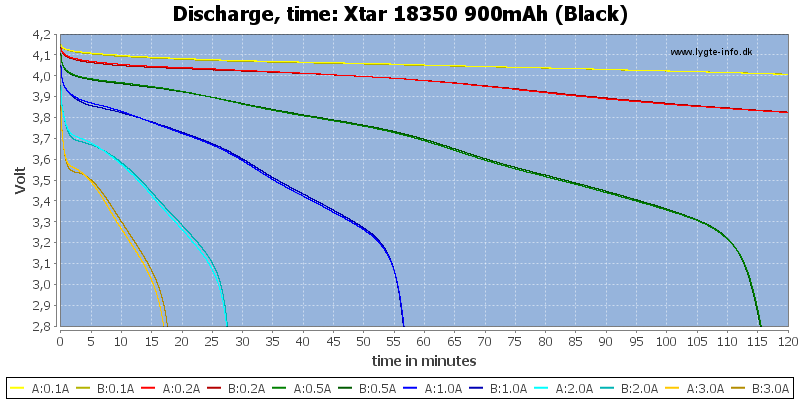 Xtar%2018350%20900mAh%20(Black)-CapacityTime.png