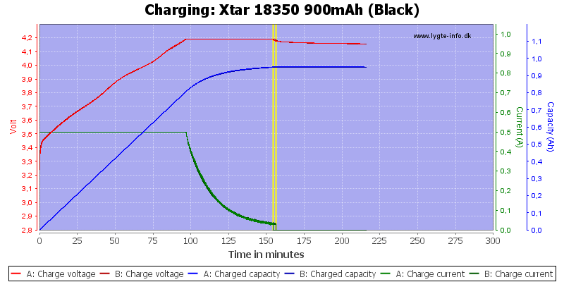 Xtar%2018350%20900mAh%20(Black)-Charge.png