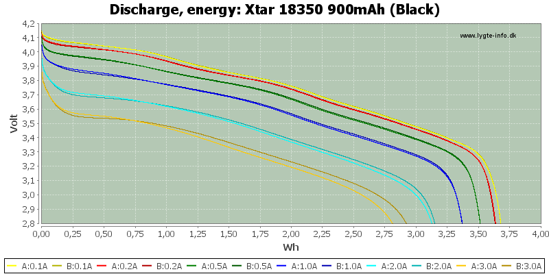 Xtar%2018350%20900mAh%20(Black)-Energy.png