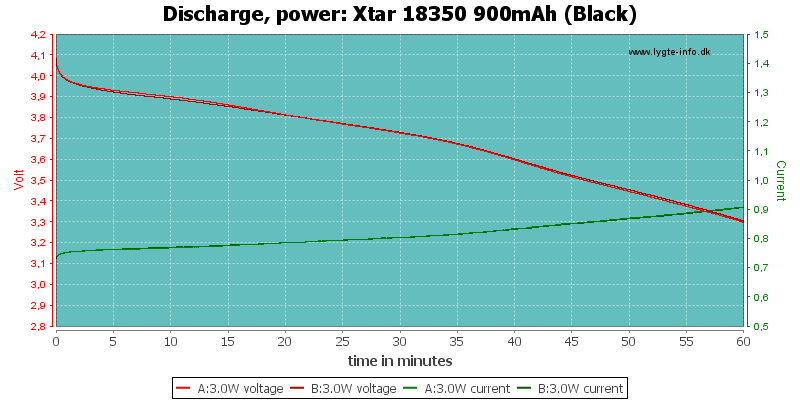 Xtar%2018350%20900mAh%20(Black)-PowerLoadTime.png