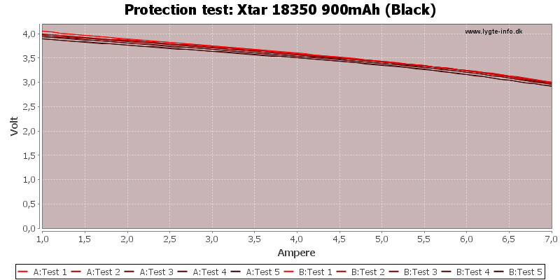 Xtar%2018350%20900mAh%20(Black)-TripCurrent.png