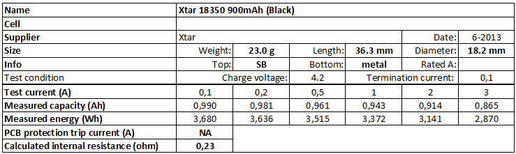 Xtar%2018350%20900mAh%20(Black)-info.png