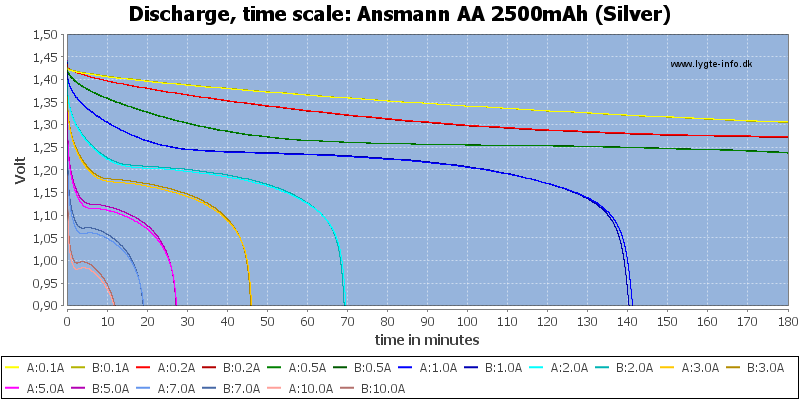 Ansmann%20AA%202500mAh%20(Silver)-CapacityTime.png