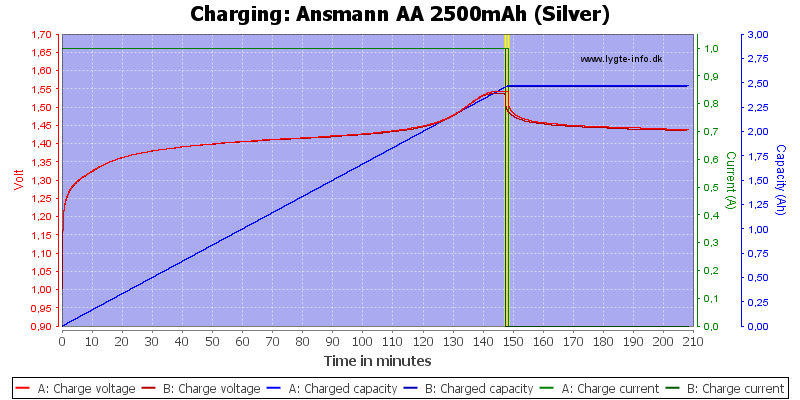 Ansmann%20AA%202500mAh%20(Silver)-Charge.png