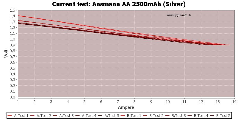 Ansmann%20AA%202500mAh%20(Silver)-CurrentTest.png