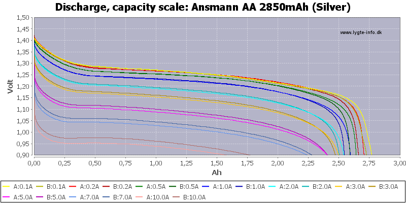 Ansmann%20AA%202850mAh%20(Silver)-Capacity.png