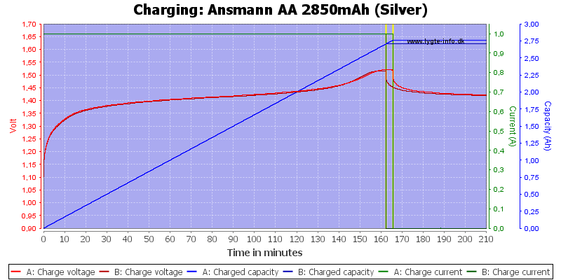 Ansmann%20AA%202850mAh%20(Silver)-Charge.png