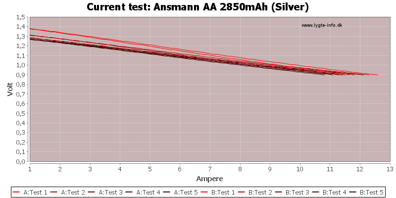 Ansmann%20AA%202850mAh%20(Silver)-CurrentTest.png