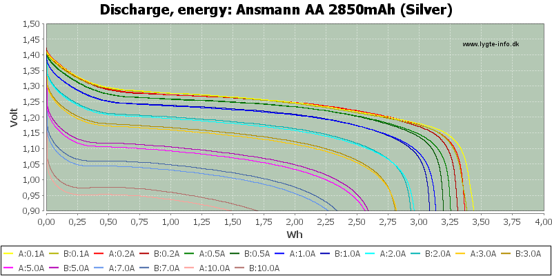 Ansmann%20AA%202850mAh%20(Silver)-Energy.png