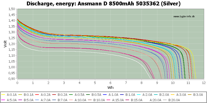 Ansmann%20D%208500mAh%205035362%20(Silver)-Energy.png