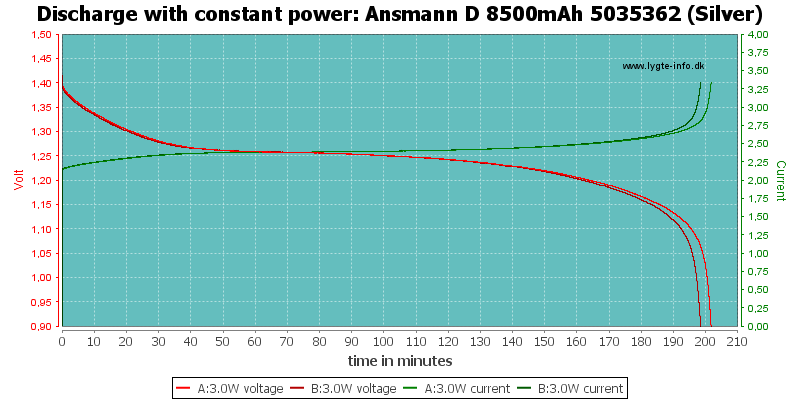 Ansmann%20D%208500mAh%205035362%20(Silver)-PowerLoadTime.png