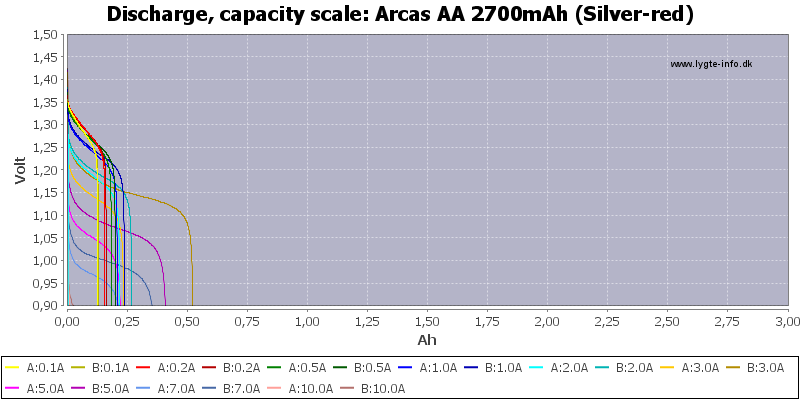 Arcas%20AA%202700mAh%20(Silver-red)-Capacity.png