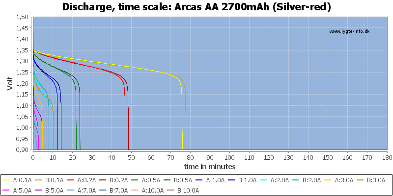 Arcas%20AA%202700mAh%20(Silver-red)-CapacityTime.png