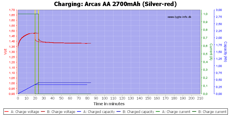 Arcas%20AA%202700mAh%20(Silver-red)-Charge.png