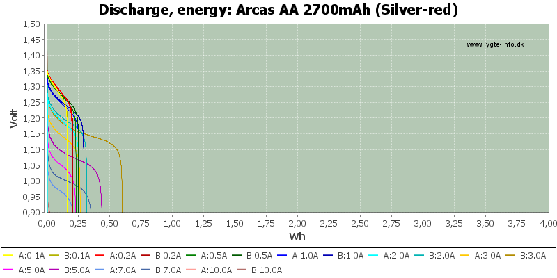 Arcas%20AA%202700mAh%20(Silver-red)-Energy.png