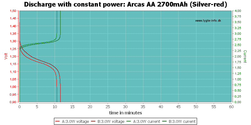 Arcas%20AA%202700mAh%20(Silver-red)-PowerLoadTime.png