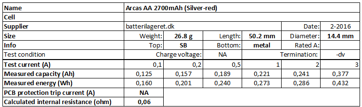 Arcas%20AA%202700mAh%20(Silver-red)-info.png