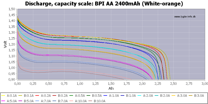BPI%20AA%202400mAh%20(White-orange)-Capacity.png