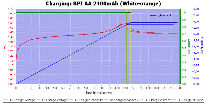 BPI%20AA%202400mAh%20(White-orange)-Charge.png