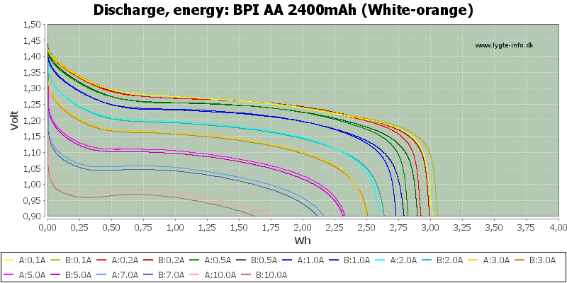 BPI%20AA%202400mAh%20(White-orange)-Energy.png