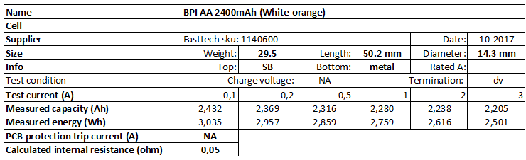 BPI%20AA%202400mAh%20(White-orange)-info.png