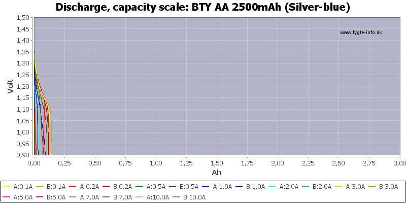 BTY%20AA%202500mAh%20(Silver-blue)-Capacity.png