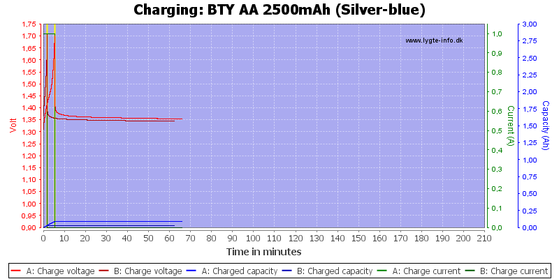 BTY%20AA%202500mAh%20(Silver-blue)-Charge.png