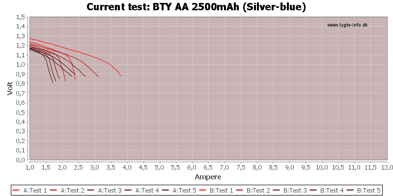 BTY%20AA%202500mAh%20(Silver-blue)-CurrentTest.png