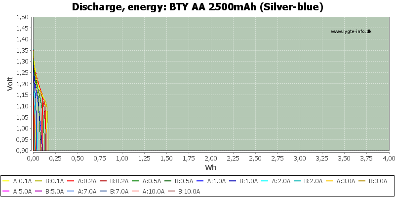 BTY%20AA%202500mAh%20(Silver-blue)-Energy.png