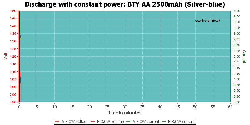 BTY%20AA%202500mAh%20(Silver-blue)-PowerLoadTime.png