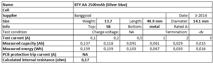 BTY%20AA%202500mAh%20(Silver-blue)-info.png