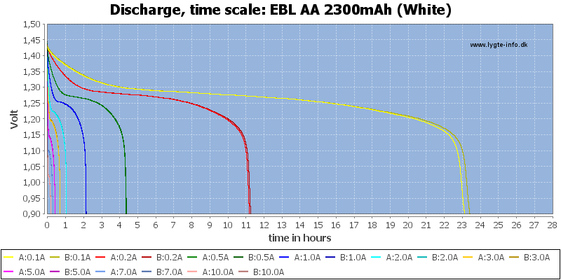 EBL%20AA%202300mAh%20(White)-CapacityTimeHours.png