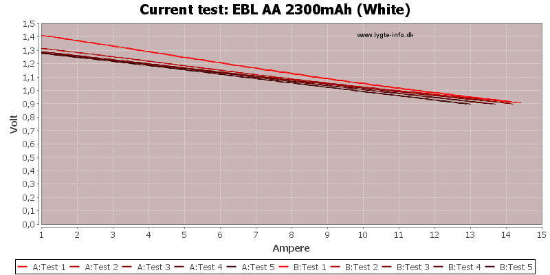 EBL%20AA%202300mAh%20(White)-CurrentTest.png