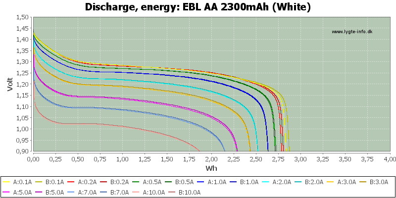 EBL%20AA%202300mAh%20(White)-Energy.png